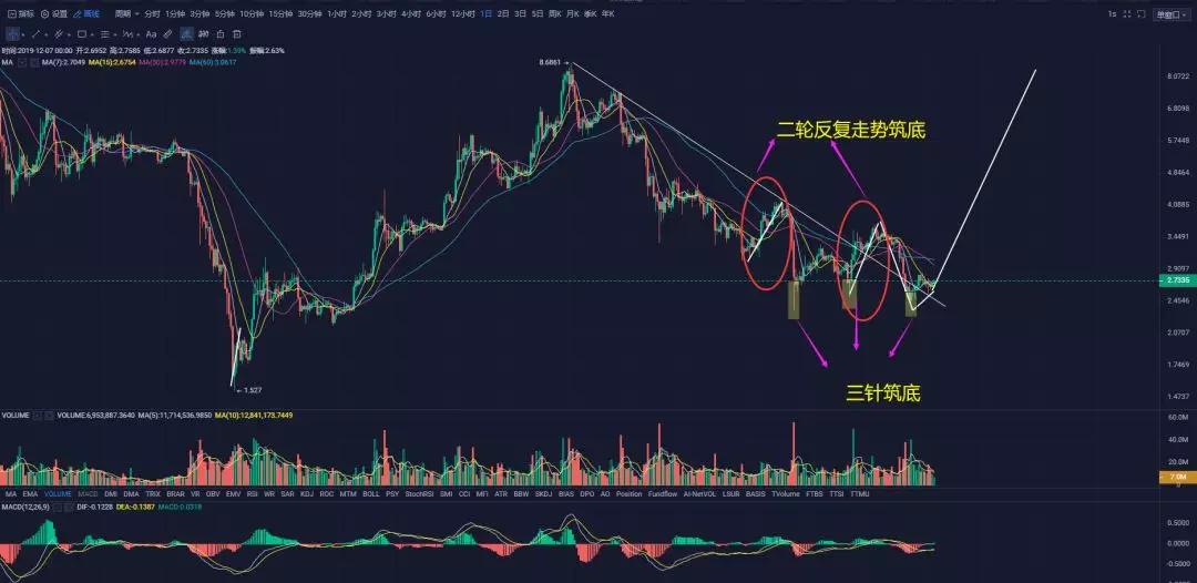 xrp实际交易量(xrp price)