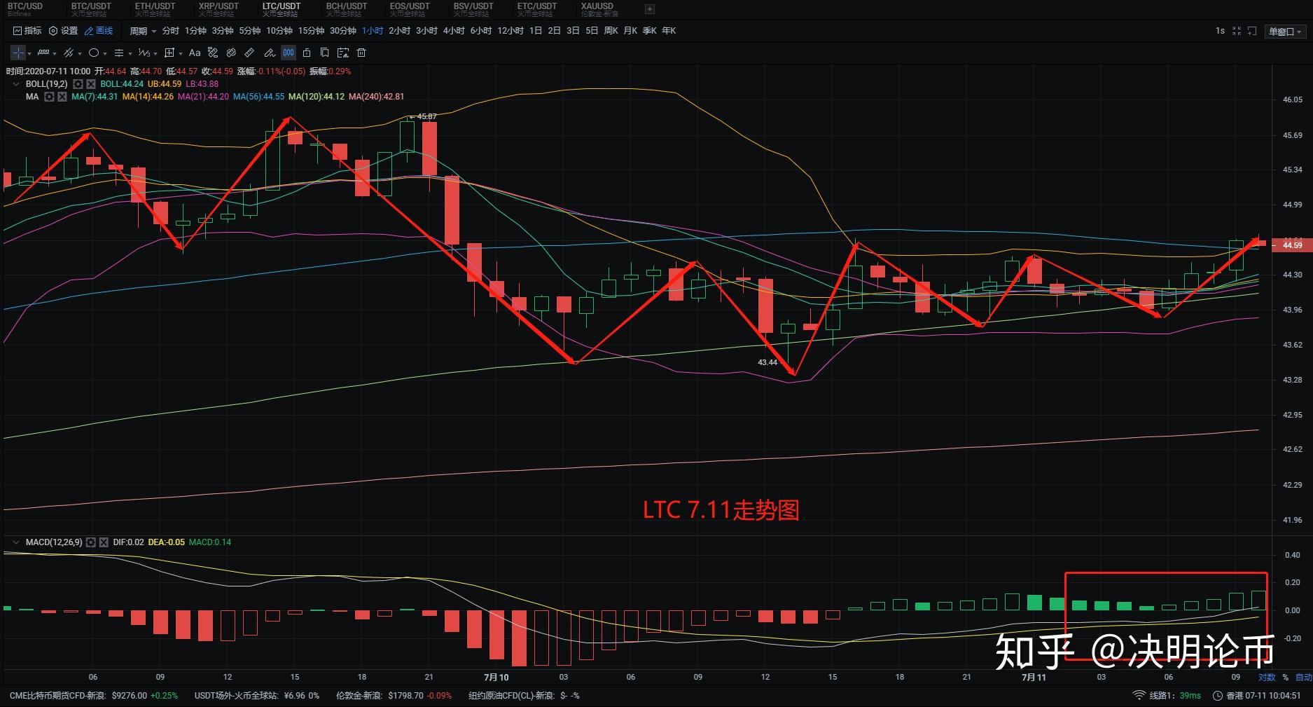 比特币和瑞波xrp哪个好(比特币,以太坊,莱特币,瑞波币)