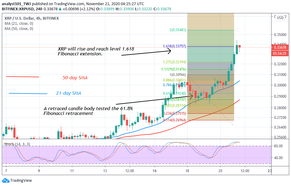 xrp的最高点是在哪年(xrp2017最低价是多少)