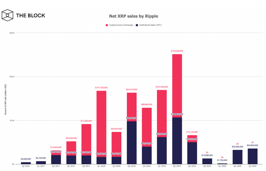 xrp的最高点是在哪年(xrp2017最低价是多少)