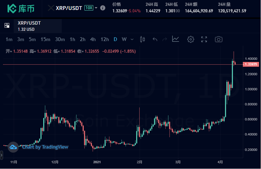 xrp支持哪些公链的简单介绍
