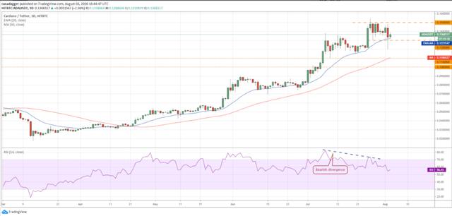 xrp瑞波币走势图(瑞波币今日行情走势图2019)