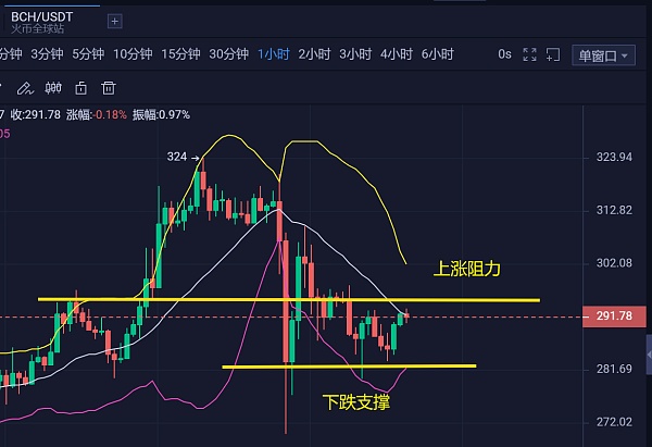 xrp会上涨吗(xrp会跌到多少)