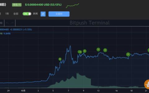 xrp会上涨吗(xrp会跌到多少)