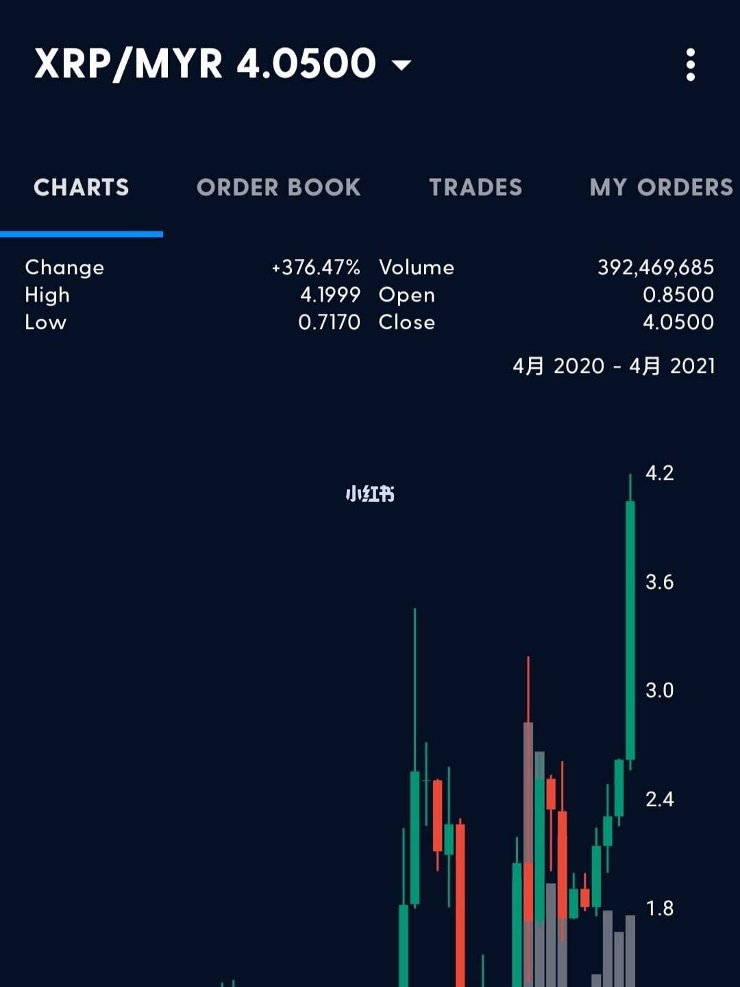 xrp多少钱买入合理(xrp*3能买吗)