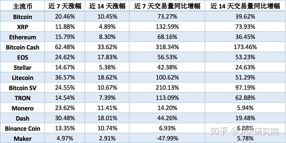 xrp再次新高是多少(腾讯adr最新价实时雪球)