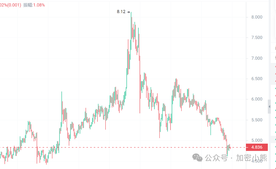 xrp什时候暴涨(xrp最低价格什么时候)