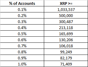 2018xrp会涨多少(xrp2018年9月暴涨)