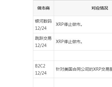 xrp官司打完了么(xrp官司打得怎么样了)
