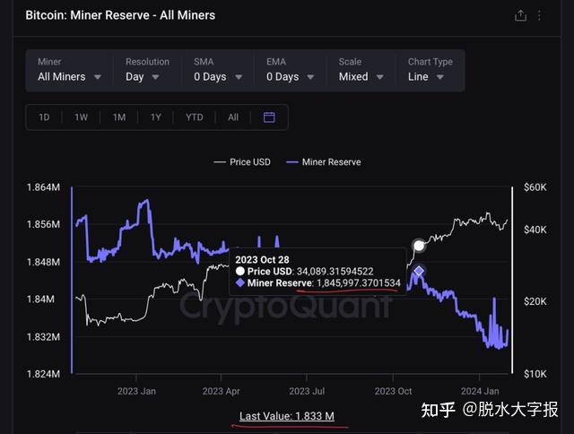 包含xrp到底好不好的词条