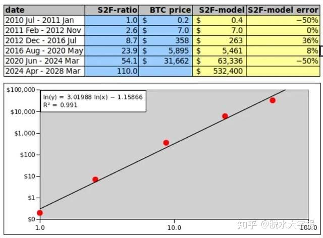 xrp经济模型(2×2×2经济模型)