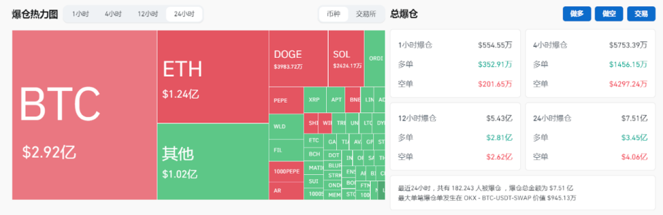 包含XRP6272故障的词条