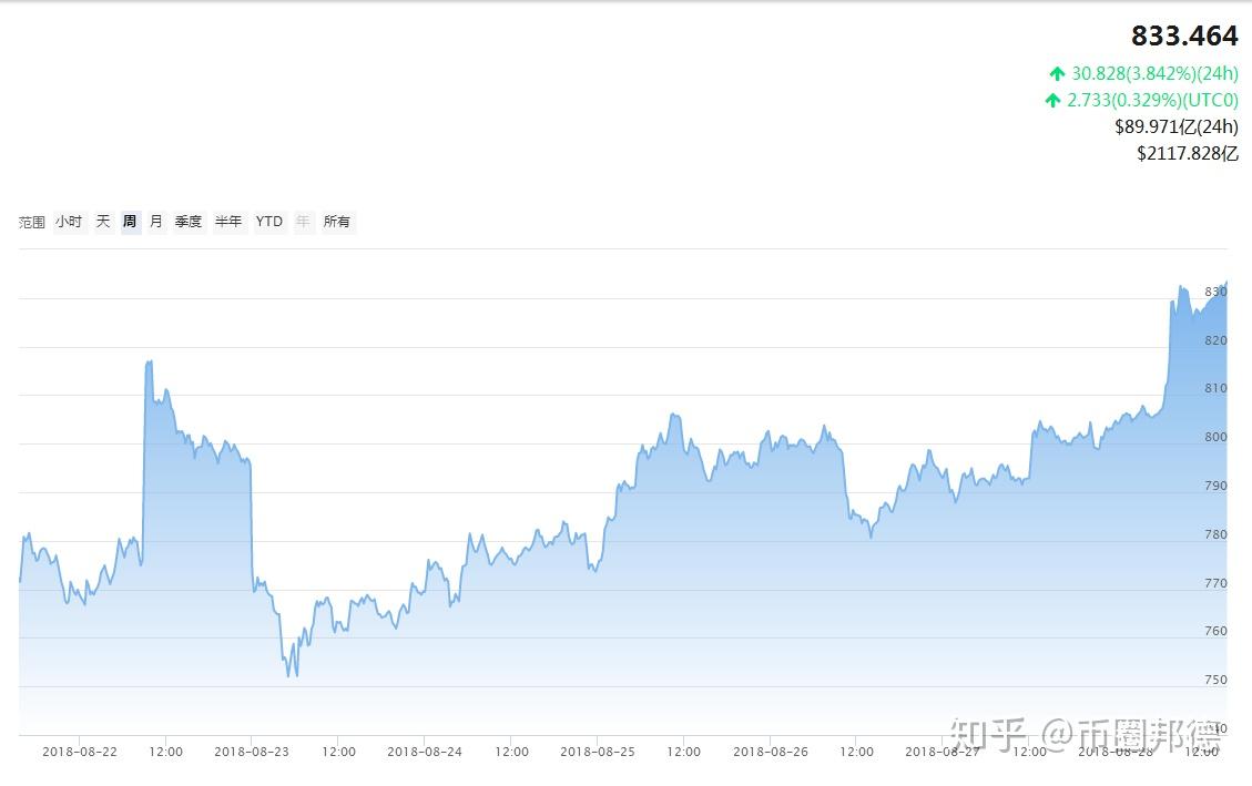 xrp价格行情今日最新(xrp今日价格行情非小号)
