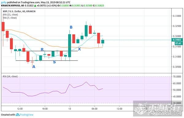 xrp瑞波币解盘时间(xrp瑞波币还会涨到30吗)