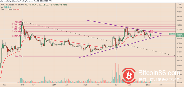 xrp升值空间2021(xrp2021能涨到40美元吗)