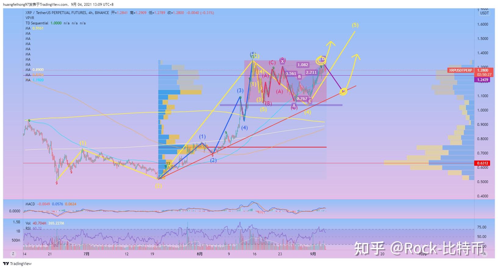 flare为xrp(Flare加入Ankr)