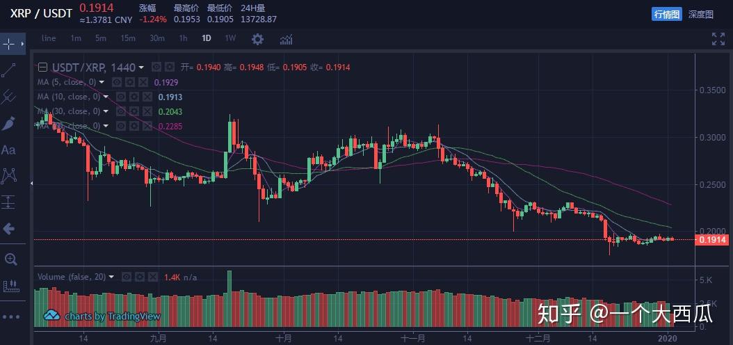 包含xrp今日净流入排名的词条