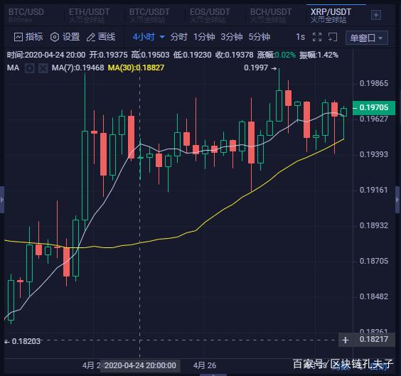 灰度撤xrp(灰度撤回信托产品会怎么样)