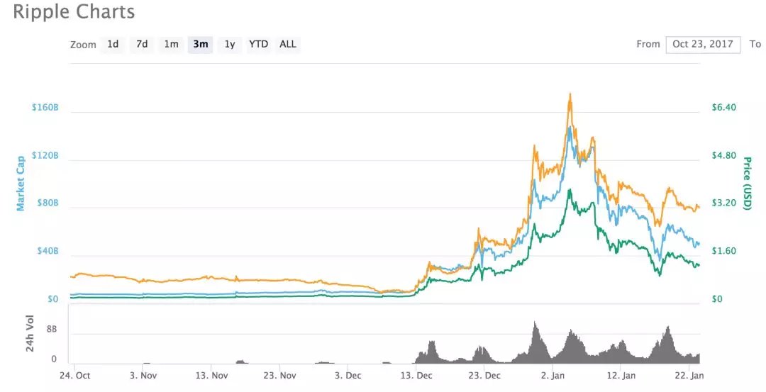 xrp历史新高是多少(2020年xrp行情能涨吗)