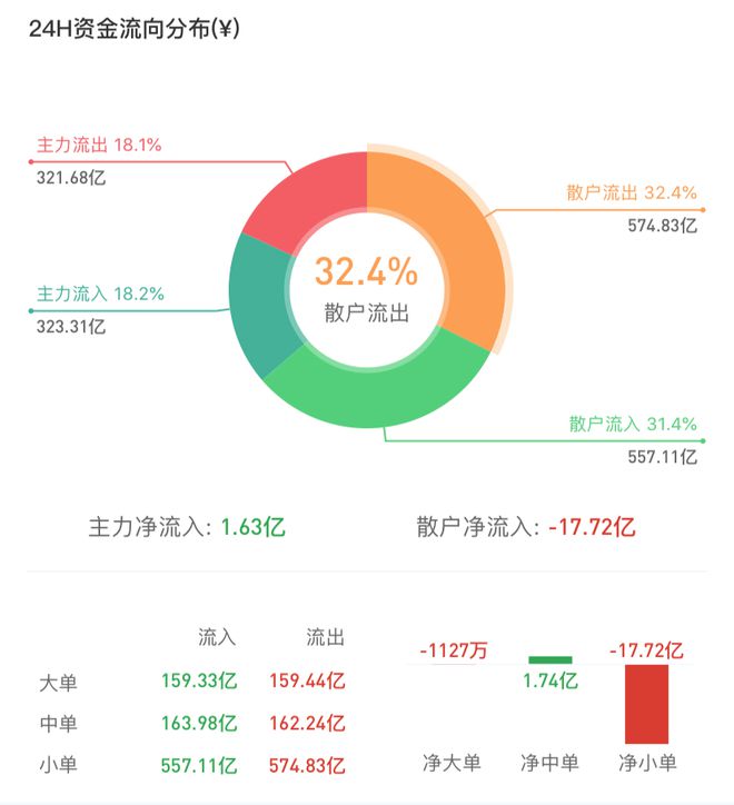 关于xrp什么时候上市的的信息