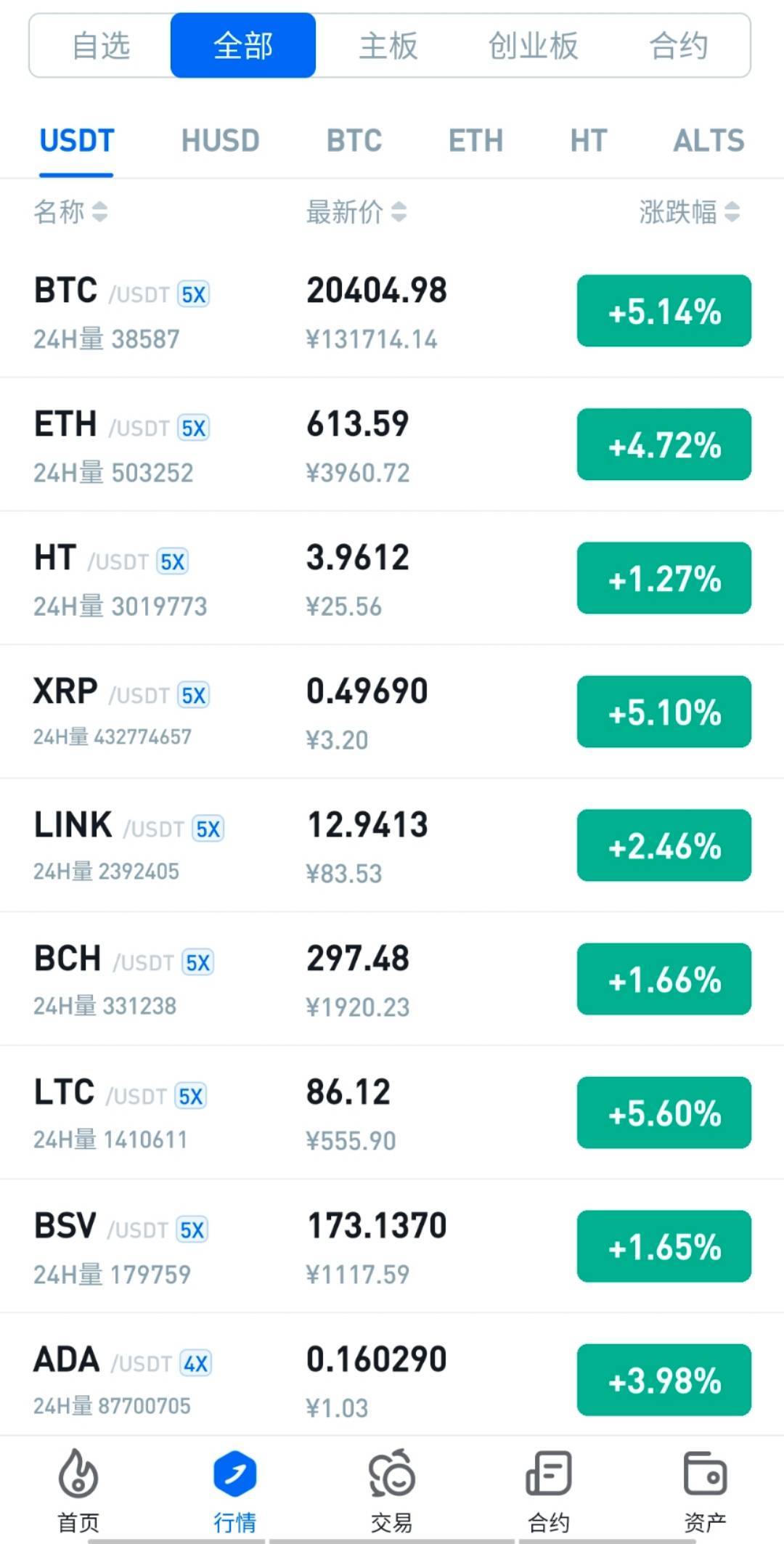 XRP是多少人民币(xrp是什么币种行情)