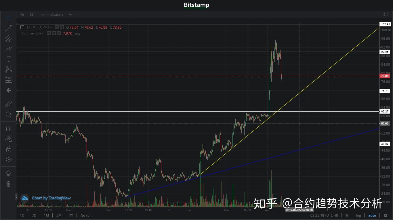 xrp设置(xrpd是什么检测方法)