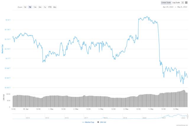 xrp币行情预测(xrp币行情走势非小号)