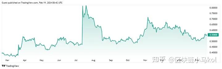 包含为什么xrp吸引力越来越大的词条