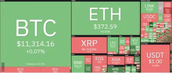 关于xrp和eth什么时间有比特币的信息