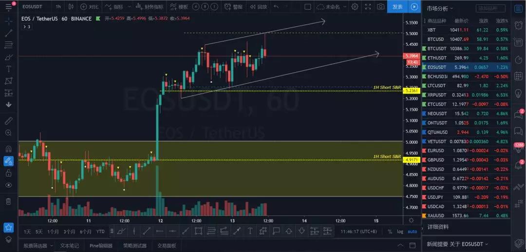 xrp做空为啥卖不掉(xrp三倍做空持仓限额)