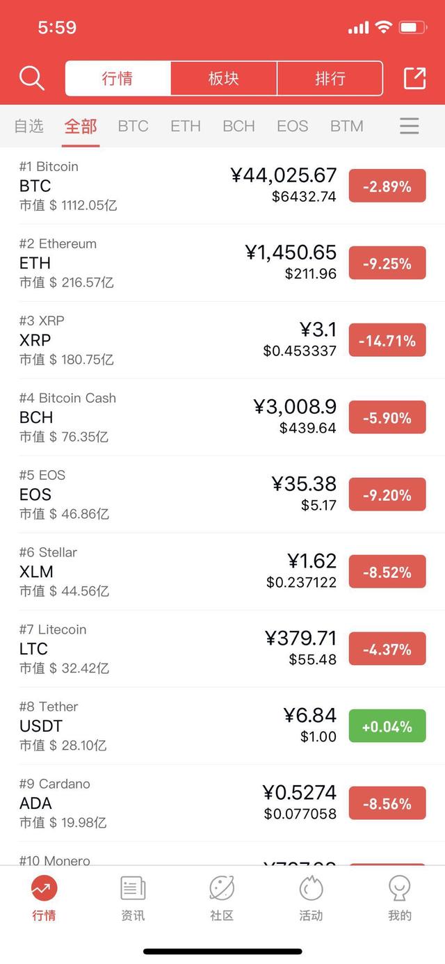 xrp市值多少美元(xrp市值凭什么排名前三)