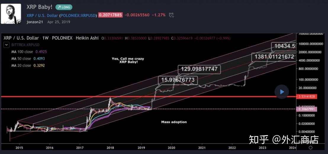 瑞波xrp三倍做空(xrp瑞波币3倍做多最新价格)