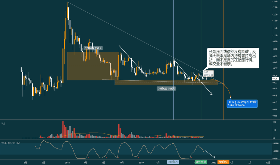瑞波xrp三倍做空(xrp瑞波币3倍做多最新价格)