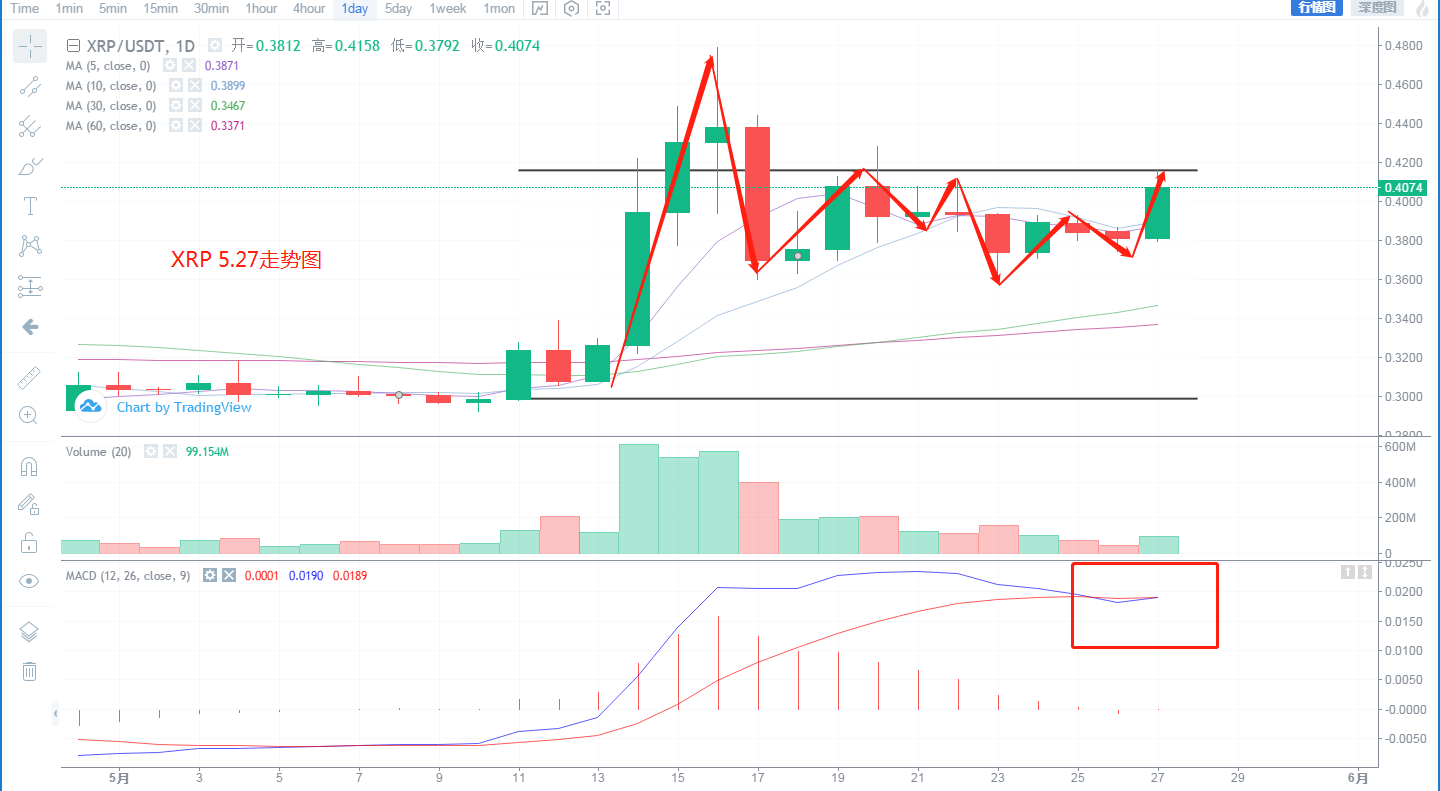 xrp拉升(xrp币今日行情)