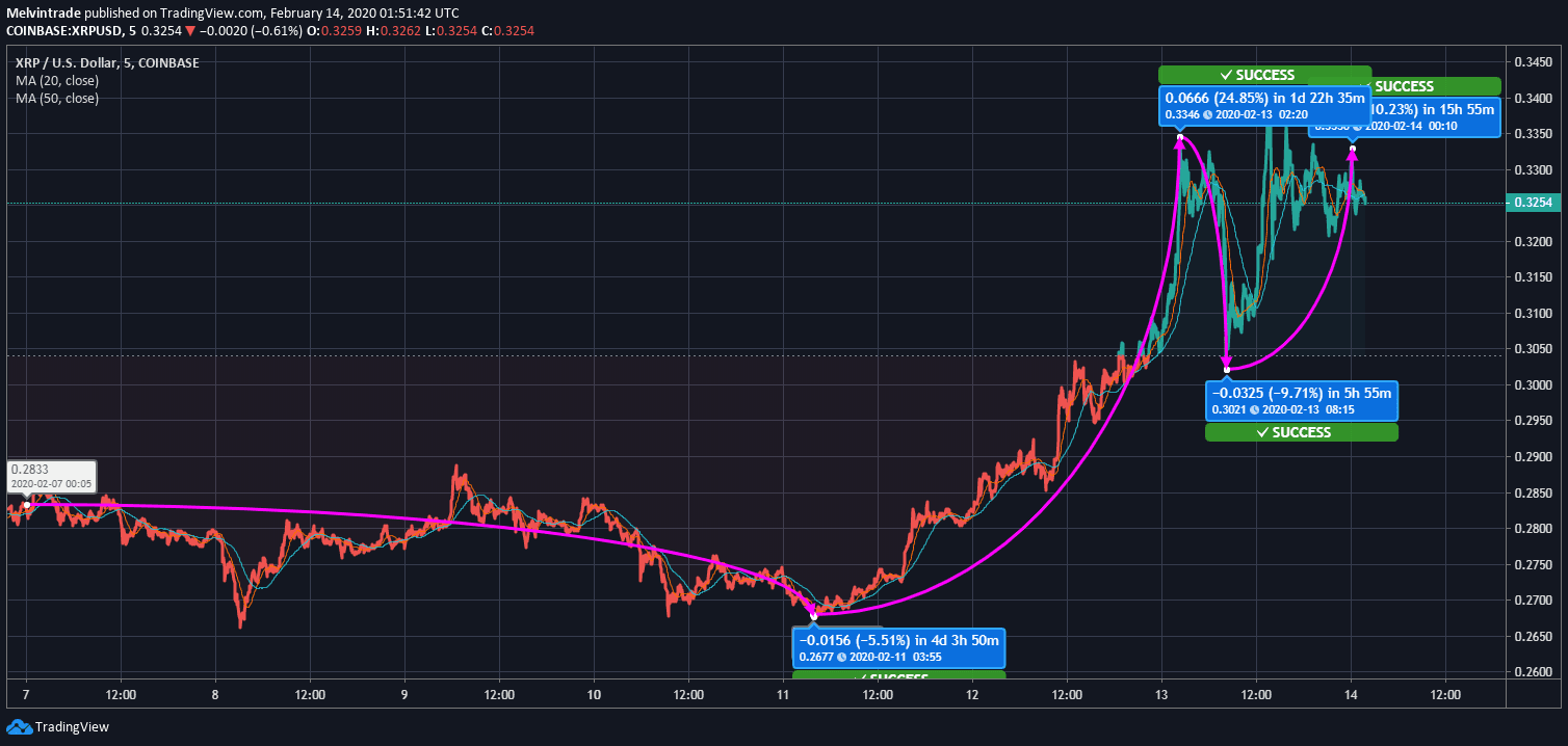 xrp多少钱买入合理(xrp最新行情可以持币吗?)