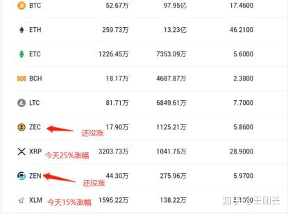 xrp多少钱买入合理(xrp最新行情可以持币吗?)