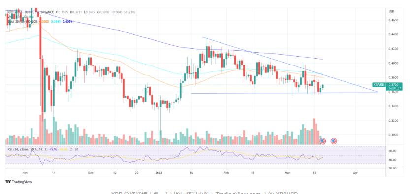 包含xrp什么时候上市的的词条