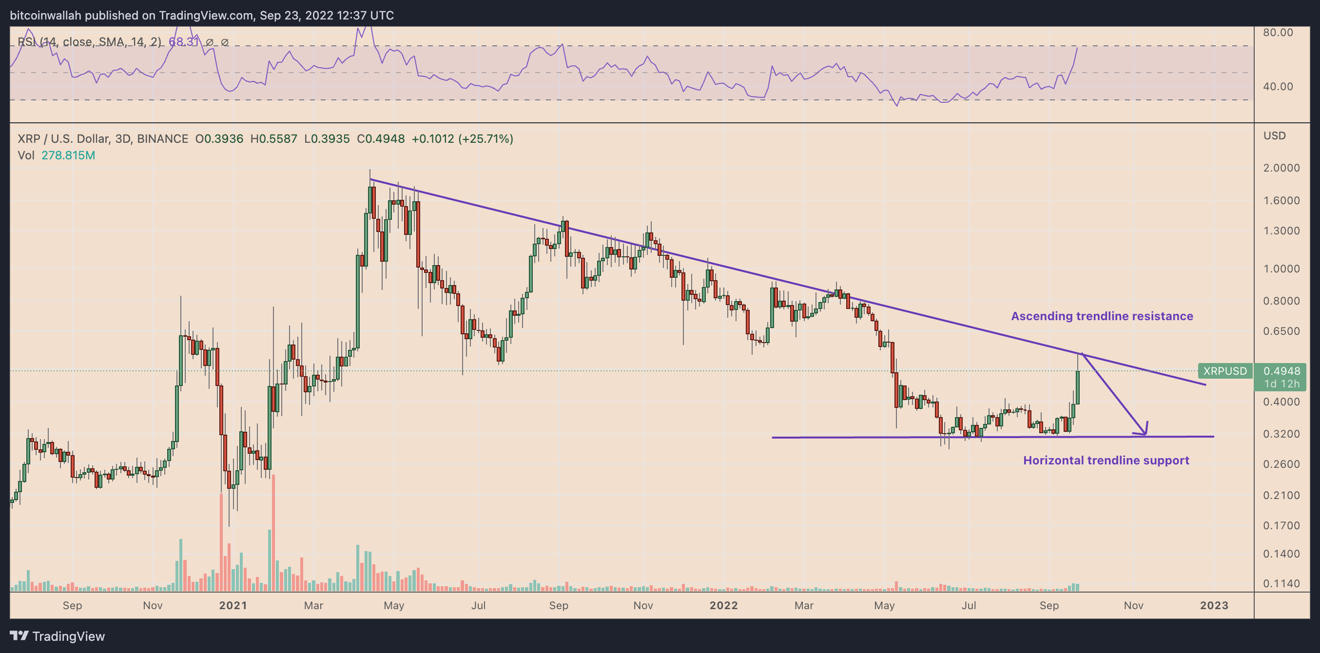 xrp再次新高是多少(xrp2021年能涨到多少)