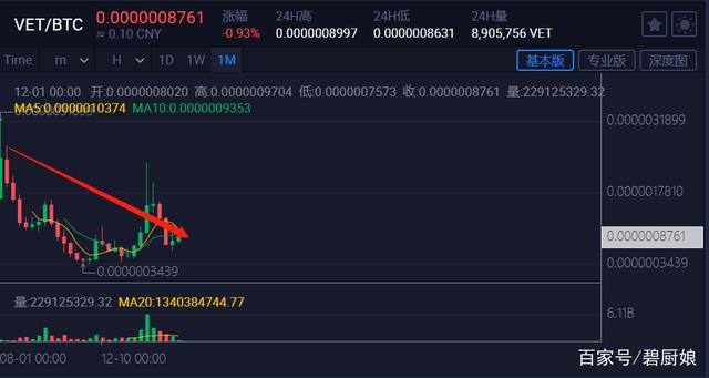 xrp和fil(Xrp和fil哪个有价值)