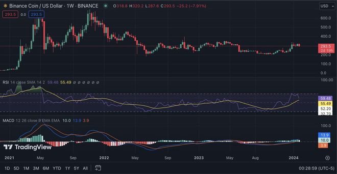 xrp发布时间(xrp发行价多少)