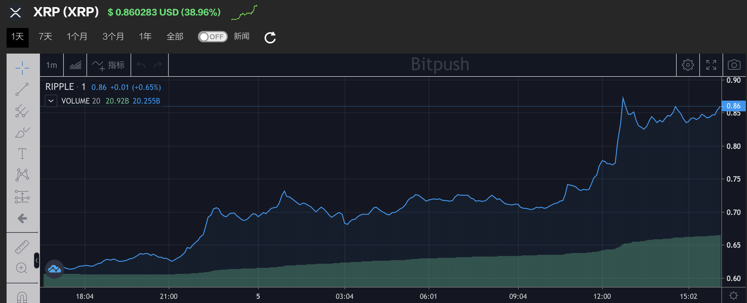 关于xrp币历史最高在哪年的信息