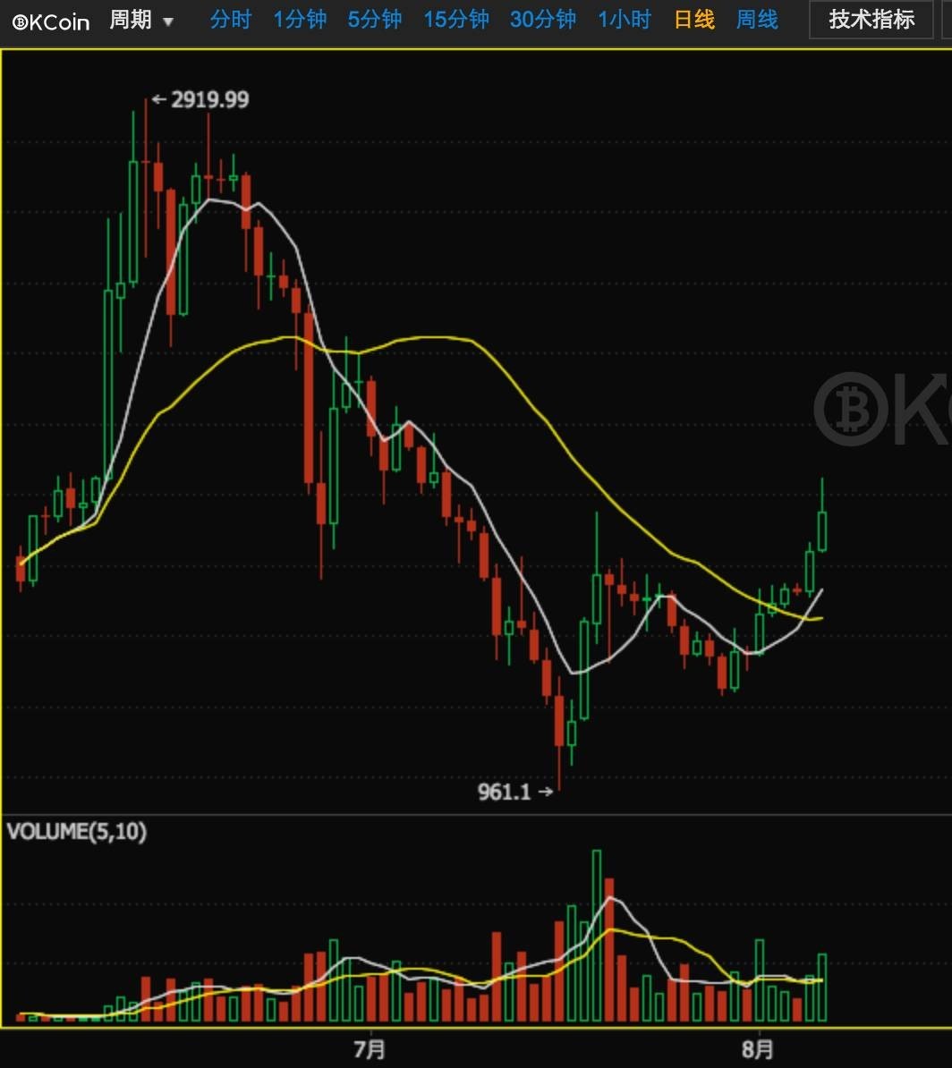 xrp经济模型(notebookp65xrp)