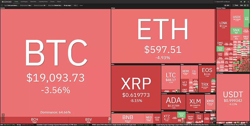 xrp和usdc哪个好(ripple和xrp币的关系)