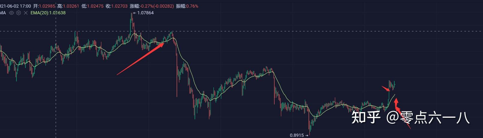 xrp做空为啥卖不掉(xrd精修rwp什么意思)