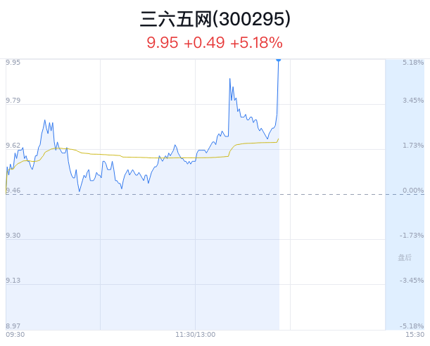 xrp今日净流入排名的简单介绍