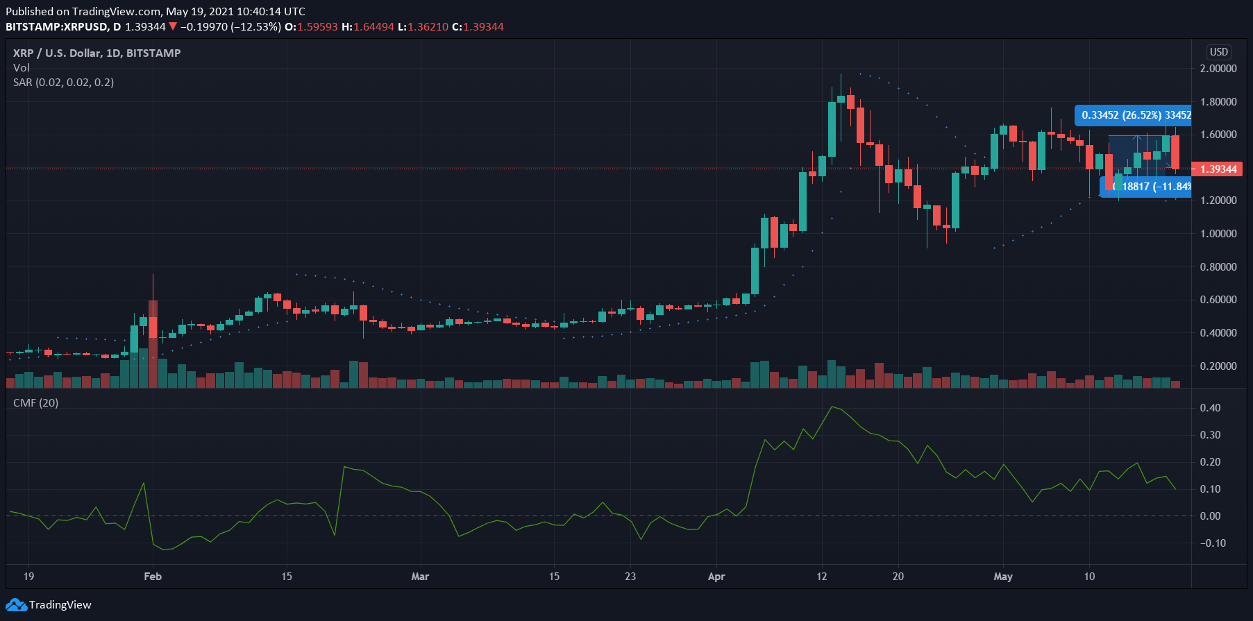 xrp发行总量(xrp发行价是多少)
