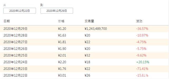 包含xrp下架最新消息的词条