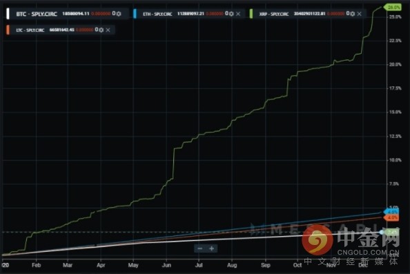 xrp能涨到1万吗(国内流量30g区内流量100g)