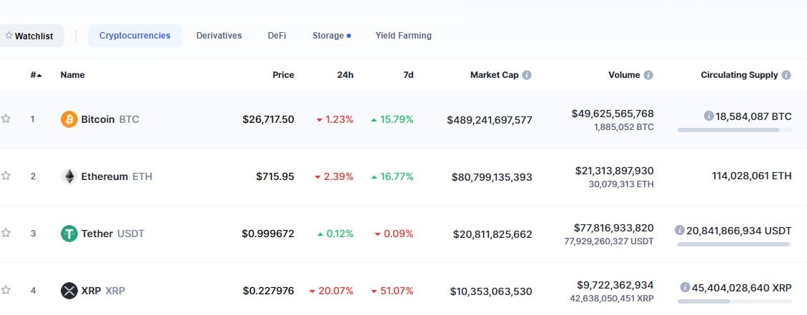 xrp释放多少币(xrp每月释放10亿)