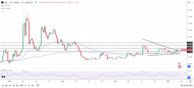 xrp实际交易量(xrp币最高涨到多少)